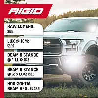 RIGID Industries D-Series PRO Hybrid-Flood LED - Pair - Black