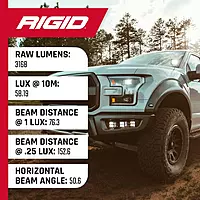 Rigid Industries - White D-Series Pro Hybrid Flood Surface Mount, Set of 2