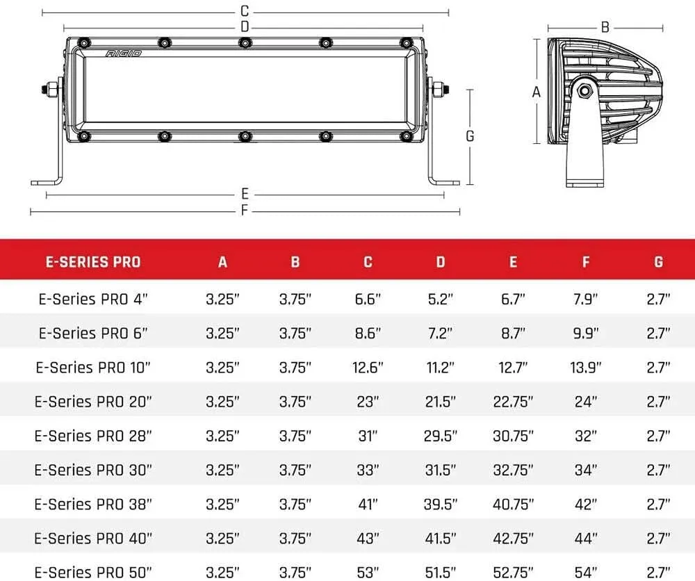 RIGID Industries E-Series PRO 30" Spot/Driving Combo - Black