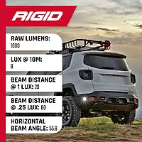RIGID INDUSTRIES Ignite Backup Kit Black Flood Flush Mount: Mounting Accessories For Offroad Use