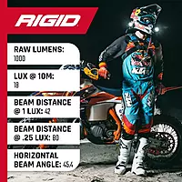 RIGID INDUSTRIES Black Flood Surface Mount (Ignite LED): Mounting Accessories For Offroad Use
