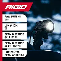 RIGID INDUSTRIES - Ignite LED Light, Spot Beam Pattern, Surface Mount, Black Housing | Single
