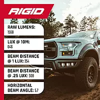 Rigid Industries 20541 Black Back-Up Light Kit (Ignite LED Diffused, Surface Mount)