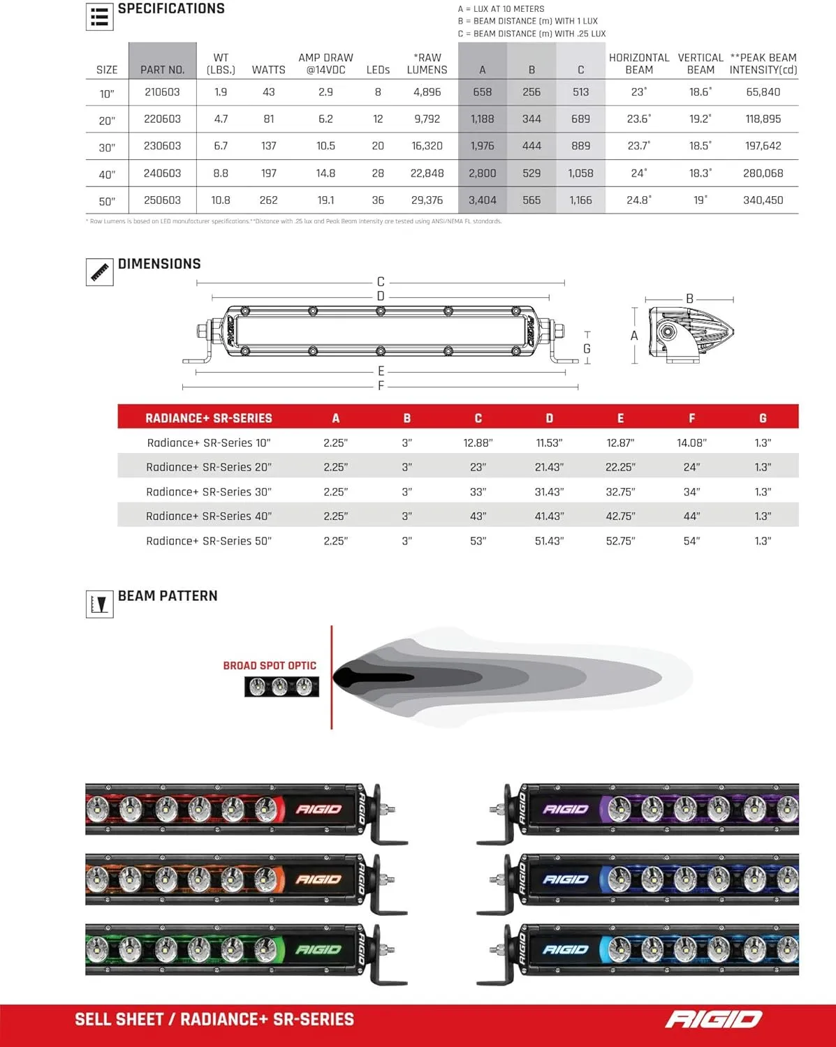 Rigid Radiance Plus SR-Series LED Light, 8 Option RGBW Backlight, (30), Black
