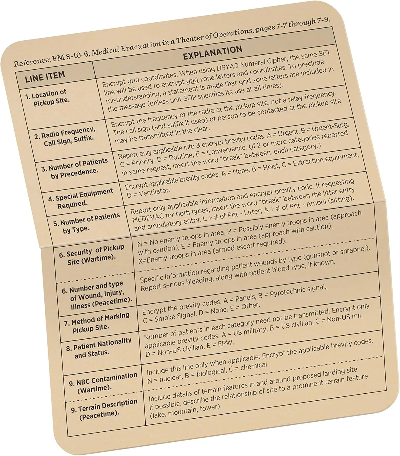 RITE IN THE RAIN All-Weather Combat Cards