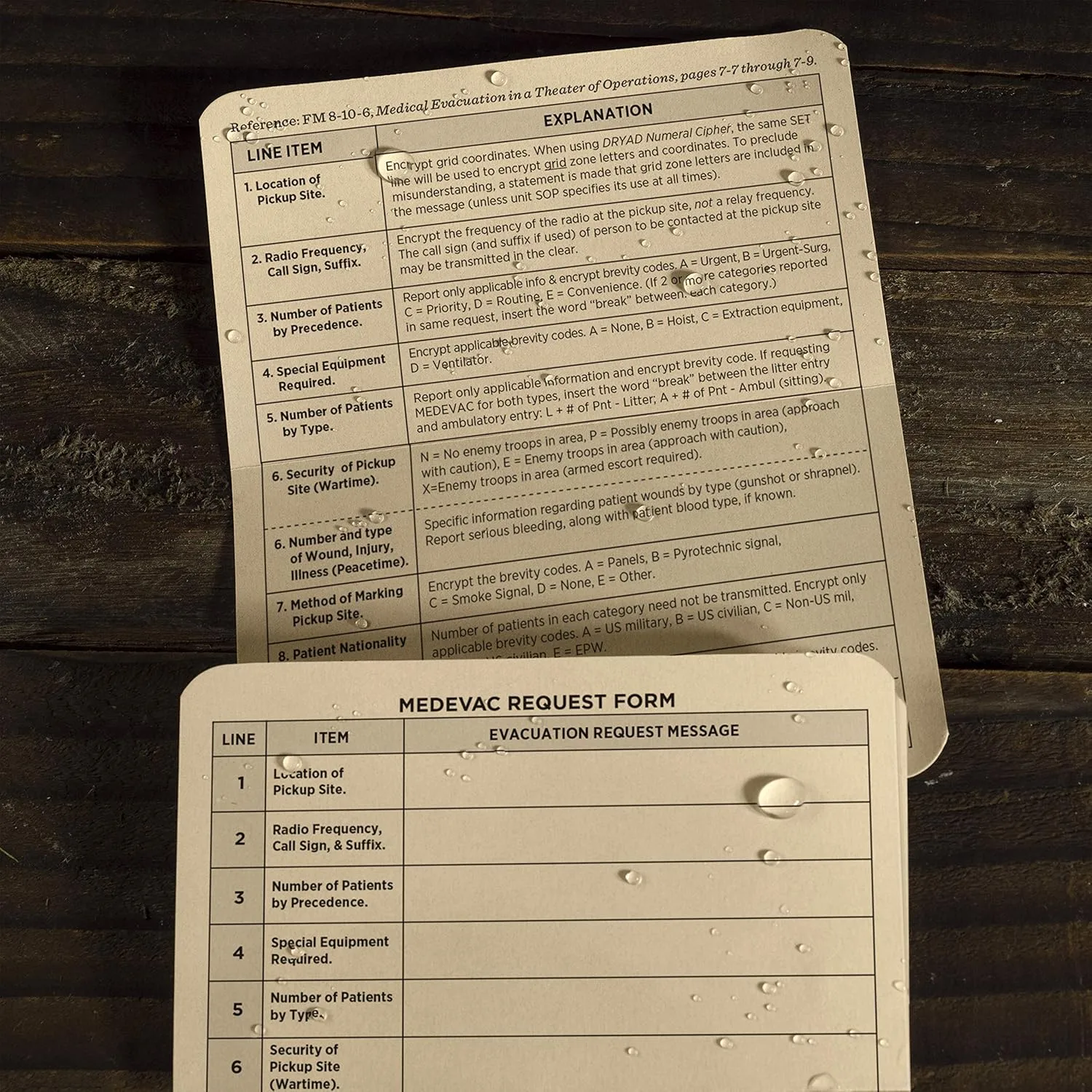 RITE IN THE RAIN All-Weather Combat Cards