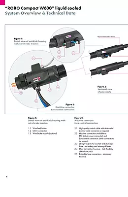 ROBOTIC MIG Welding Torch