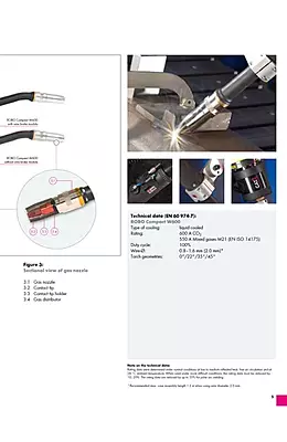 ROBOTIC MIG Welding Torch
