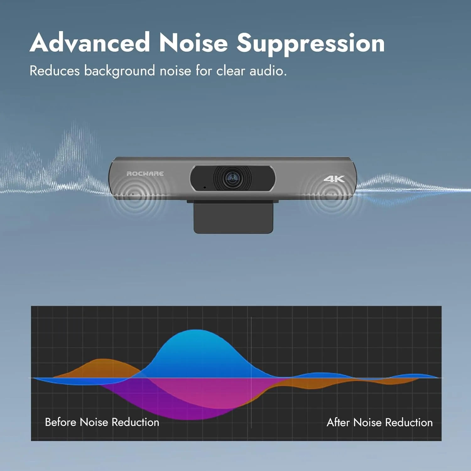 ROCWARE RC18 4K USB Camera with AI Tracking, Speaking Tracking and Auto Framing