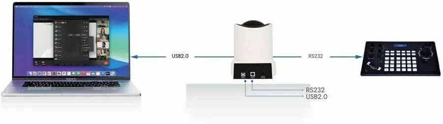ROCWARE Rc20 Video Conferencing Camera - 2.1 Megapixel - USB 2.0 Type B