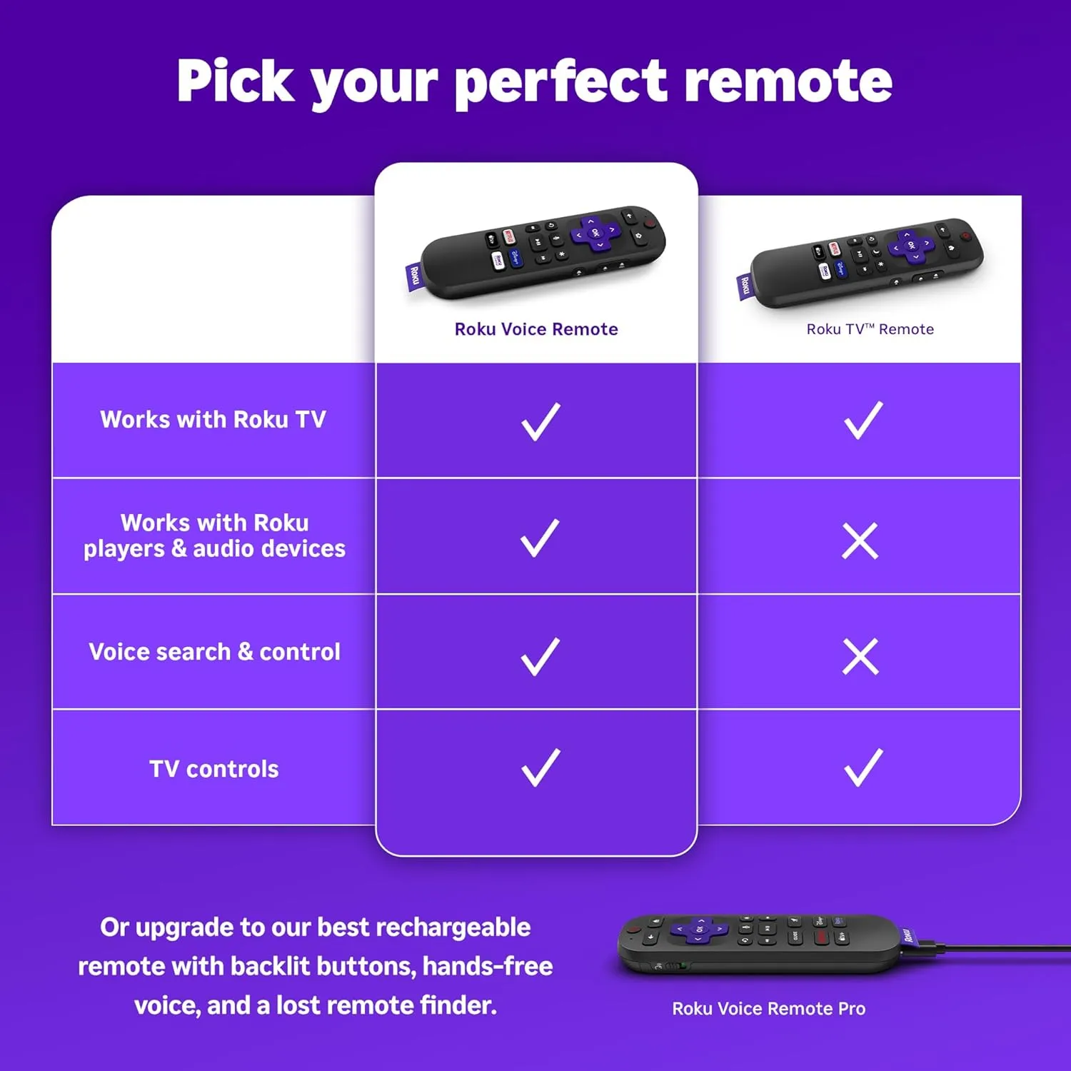 Roku Voice Remote | Replacement TV Remote Control with Voice Control, Simple Setup