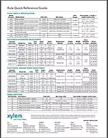 Rule 1100 GPH Electronic Sensing Bilge Pump - 24V