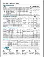 Rule 41 Marine Deluxe Panel Switch (12-Volt), Black, 3-1/4" L x 2" W