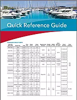 Rule-Mate 2000 GPH Bilge Pump Bundle with Rule 3800 GPH Marine Centrifugal Pump 12 Volt 2000 Gph + Centrifugal Pump