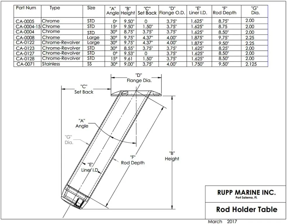 Rupp 30 Degree Large Fixed HD Rod Holder