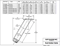 Rupp 30 Degree Large Fixed HD Rod Holder