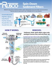 Rusco 2" T-Style 140 Mesh SS Filter