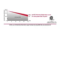 10KW Solar DIY Kit with 40KWh Battery Backup Full Home System ATS Grid, Off-Grid