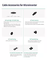 Hoymiles HM1500NT Micro Inverter 4-in-1 Grid Tie MPPT DC to AC 240V