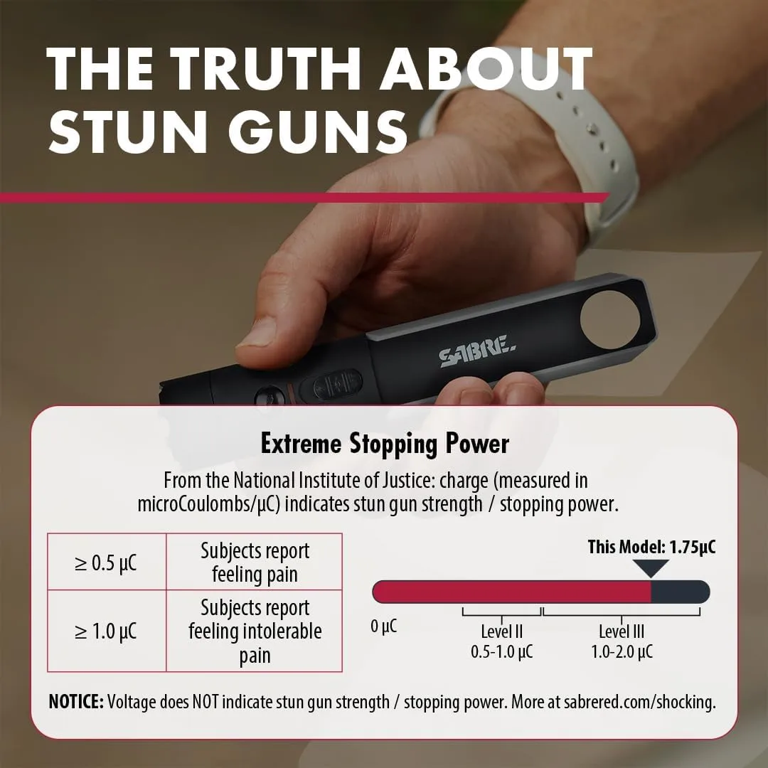 SABRE 2-in-1 Flashlight Design with Built-in Stun Gun, Powerful 1.76 µC Charge, 200 Lumen LED with 3 Modes; High