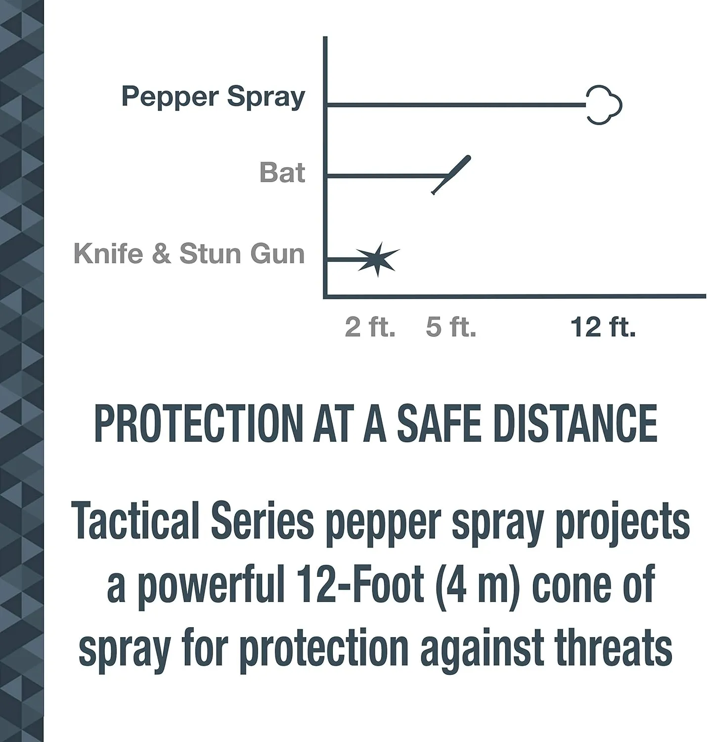 SABRE Magnum 120 3-In-1 Defense Spray, 35 Bursts, 12-Foot (4-Meter) Range, Triple Protection Formula Contains Pepper Spray