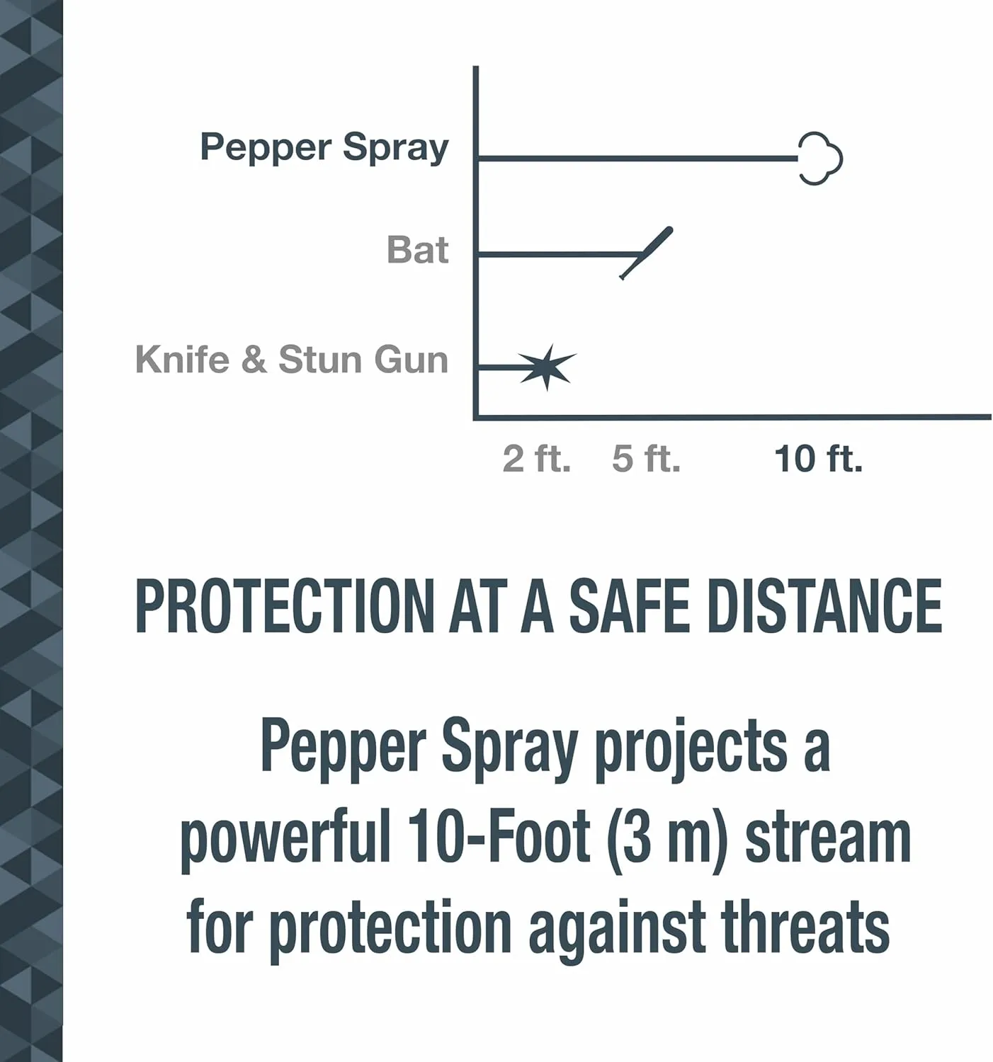 SABRE Protector Dog Spray with Key Ring, 14 Bursts, 12-Foot Range