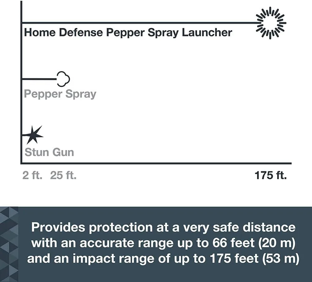 SABRE Home Defense Pepper Projectile Launcher Refill Kit 14 Red Pepper Powder Projectiles and 2 CO2 Cartridges