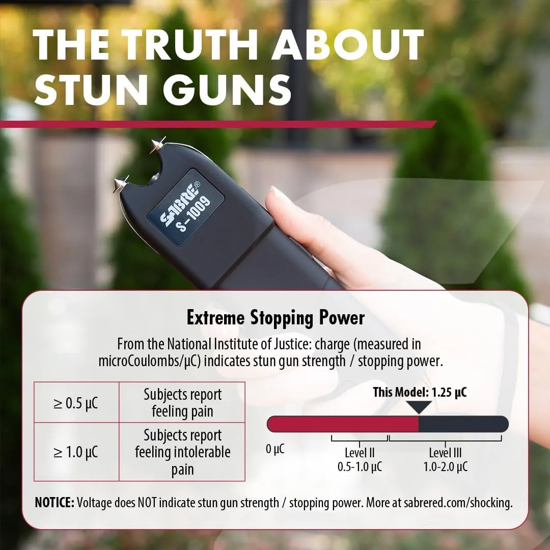 SABRE 2-in-1 Stun Gun with Flashlight and Anti-Grab Bar Technology, Painful 1.250 µC Charge, 120 Lumens