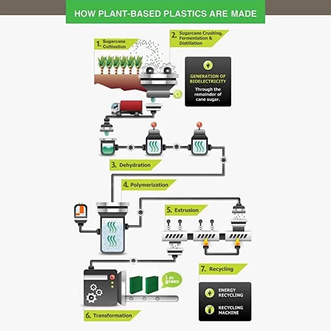 SAMSILL EarthChoice Plant-Based View Binders (3-Ring)