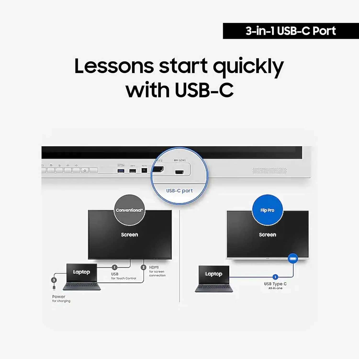 Samsung WM85B 85in Interactive Digital Whiteboard Flip All-in-One Display