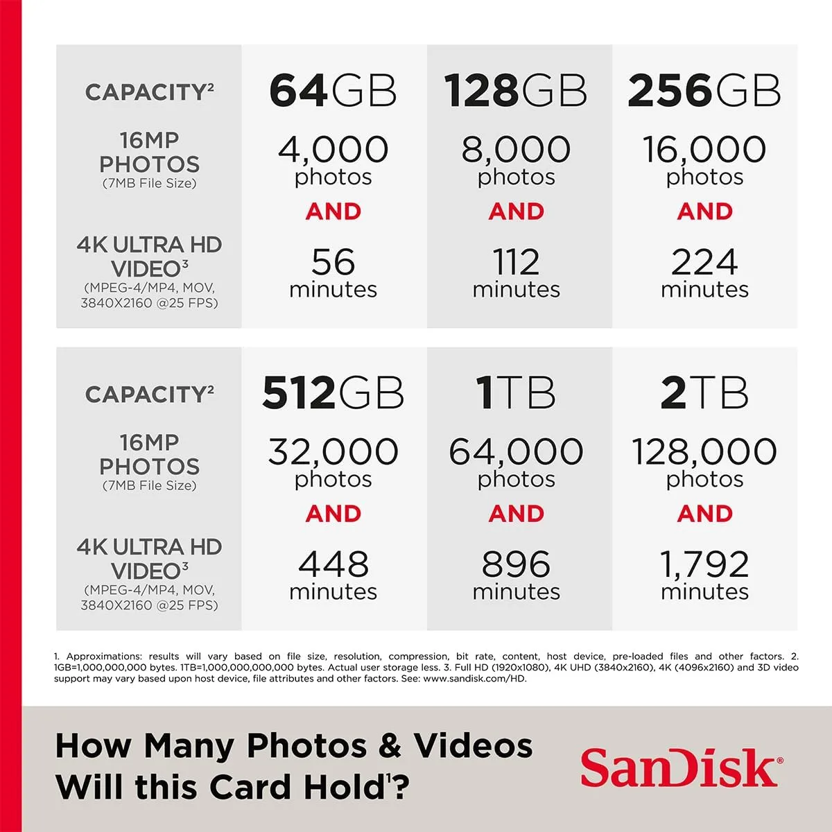 SanDisk Ultra 256GB UHS-I microSDXC Memory Card with SD Adapter