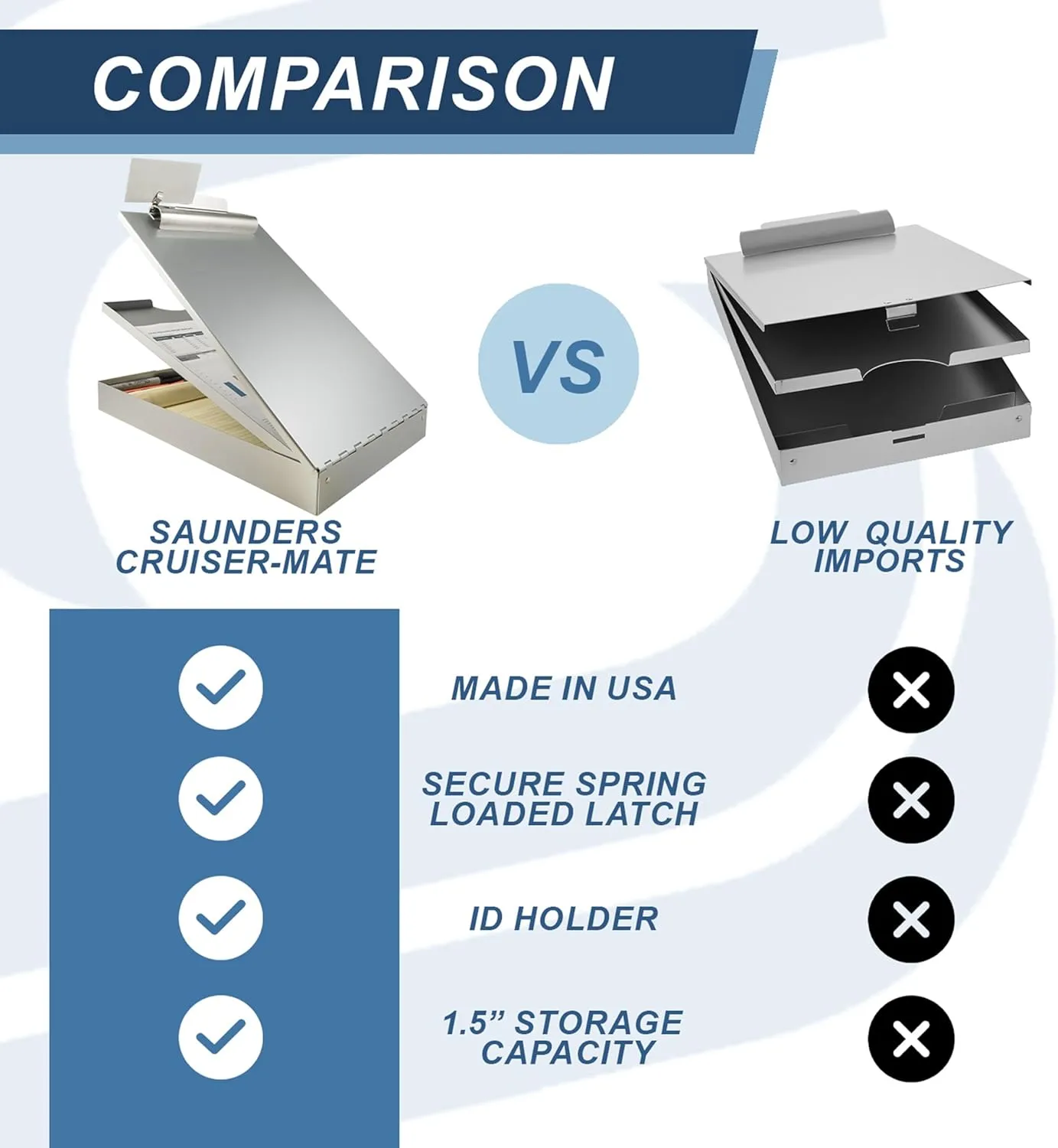 SAUNDERS Cruiser-Mate Aluminum Storage Clipboard with Dual Compartments