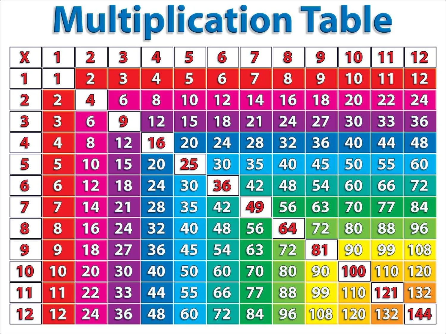 Scholastic Primary Math Charts Bulletin Board (TF8025), Multiple Colors Large (Pack of 2)