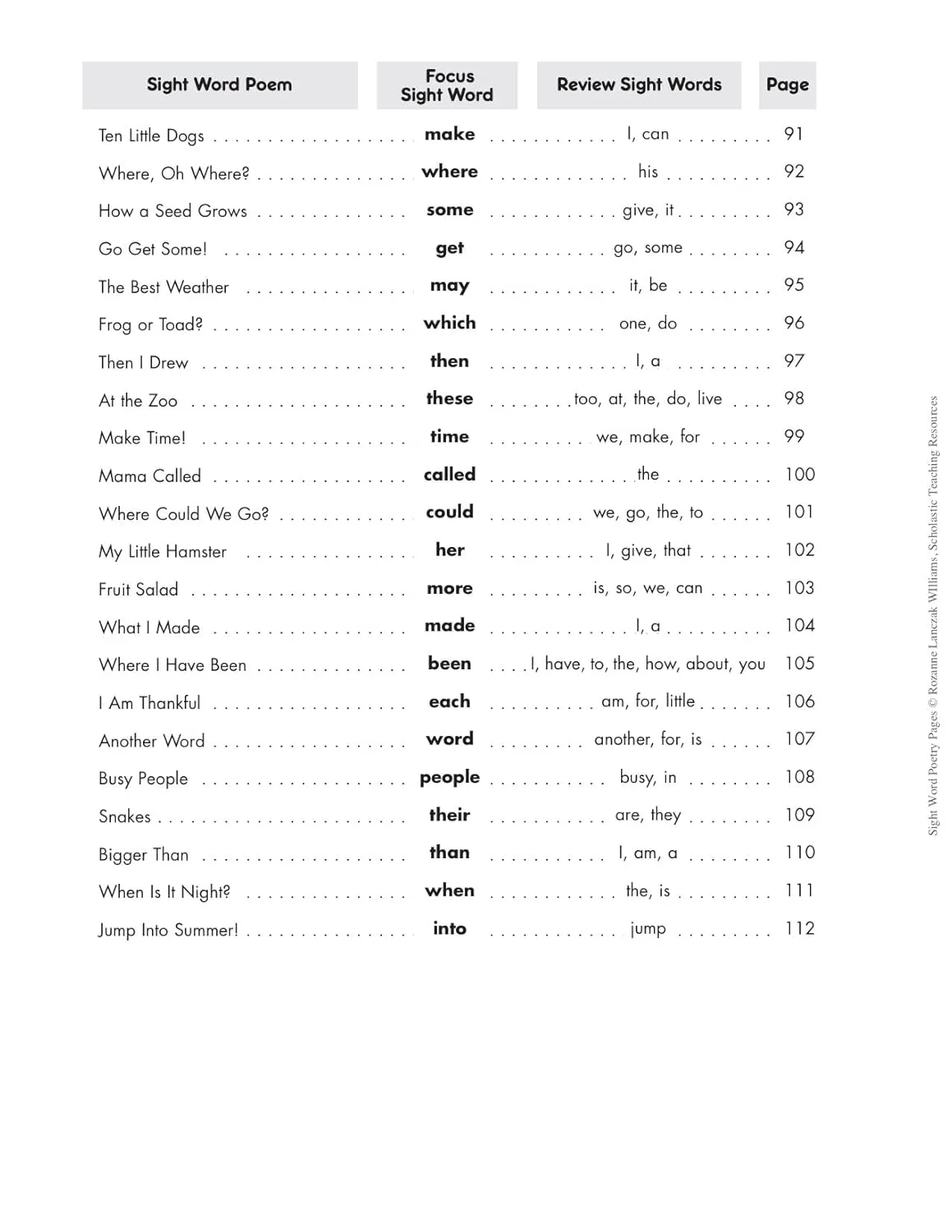 Sight Word Poetry Pages: 100 Fill-in-the-Blank Practice Pages That Help Kids Really Learn the Top High-Frequency Words