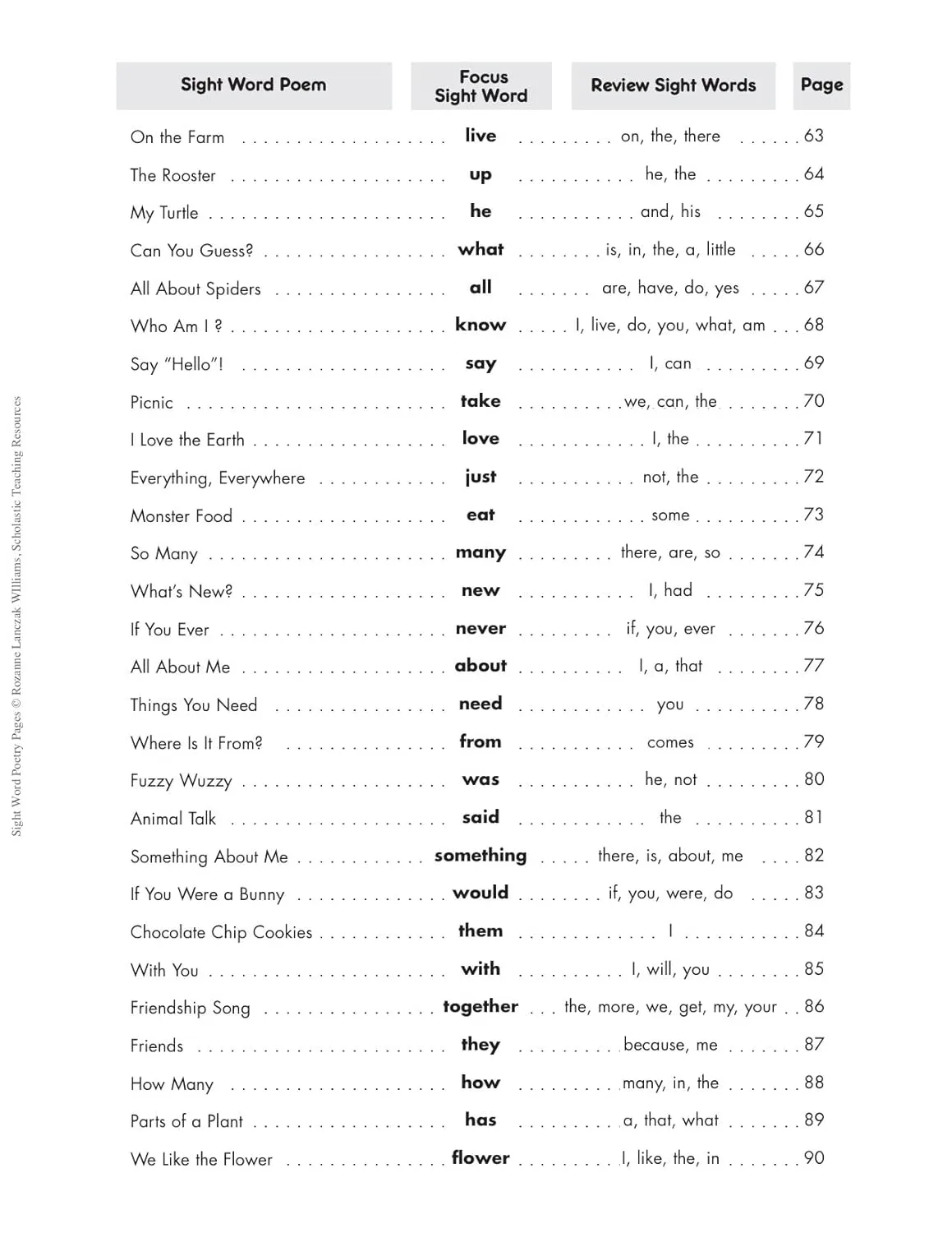 Sight Word Poetry Pages: 100 Fill-in-the-Blank Practice Pages That Help Kids Really Learn the Top High-Frequency Words
