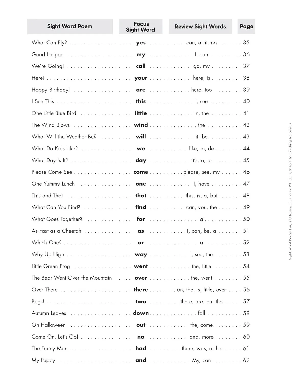 Sight Word Poetry Pages: 100 Fill-in-the-Blank Practice Pages That Help Kids Really Learn the Top High-Frequency Words