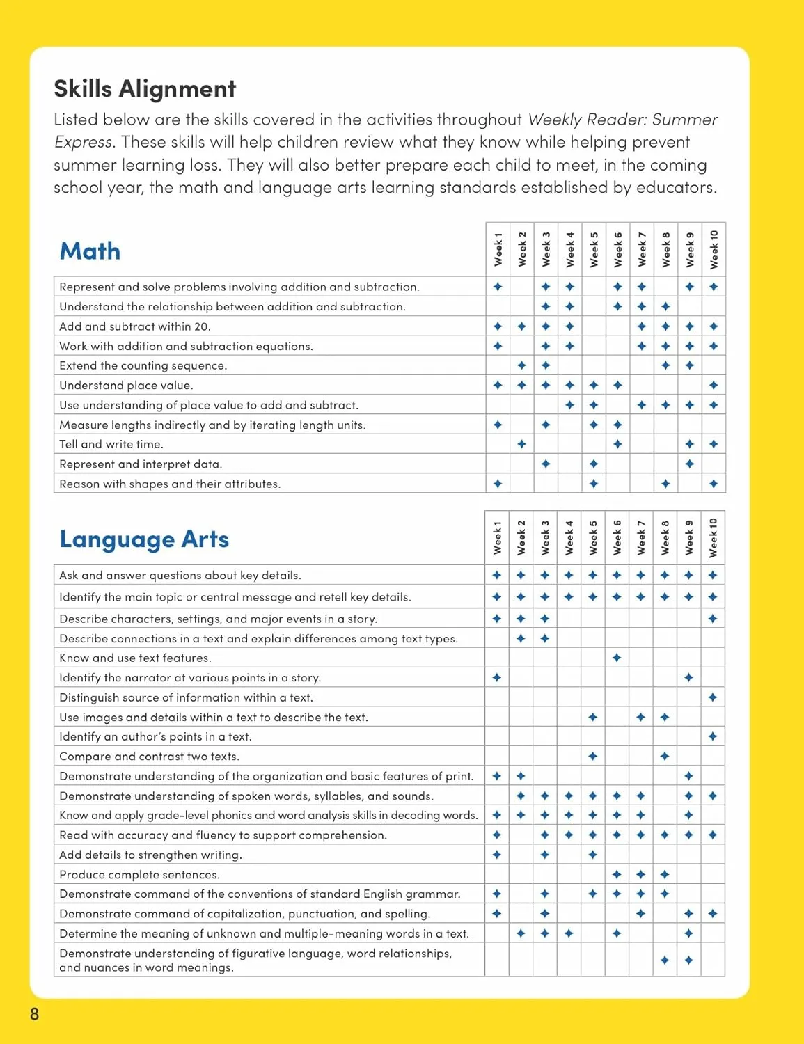 Scholastic Teacher Resources Weekly Reader Workbook: Summer Express, Grades 1 2