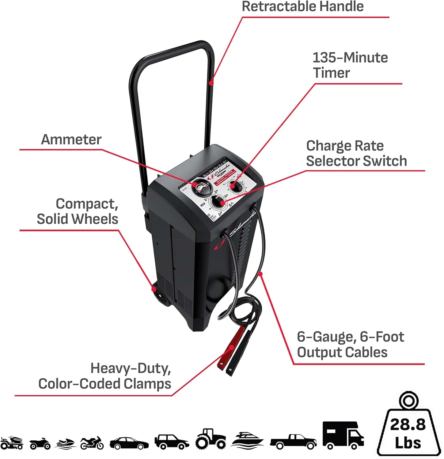 SCHUMACHER ELECTRIC Wheeled Manual Battery Charger & Engine Starter