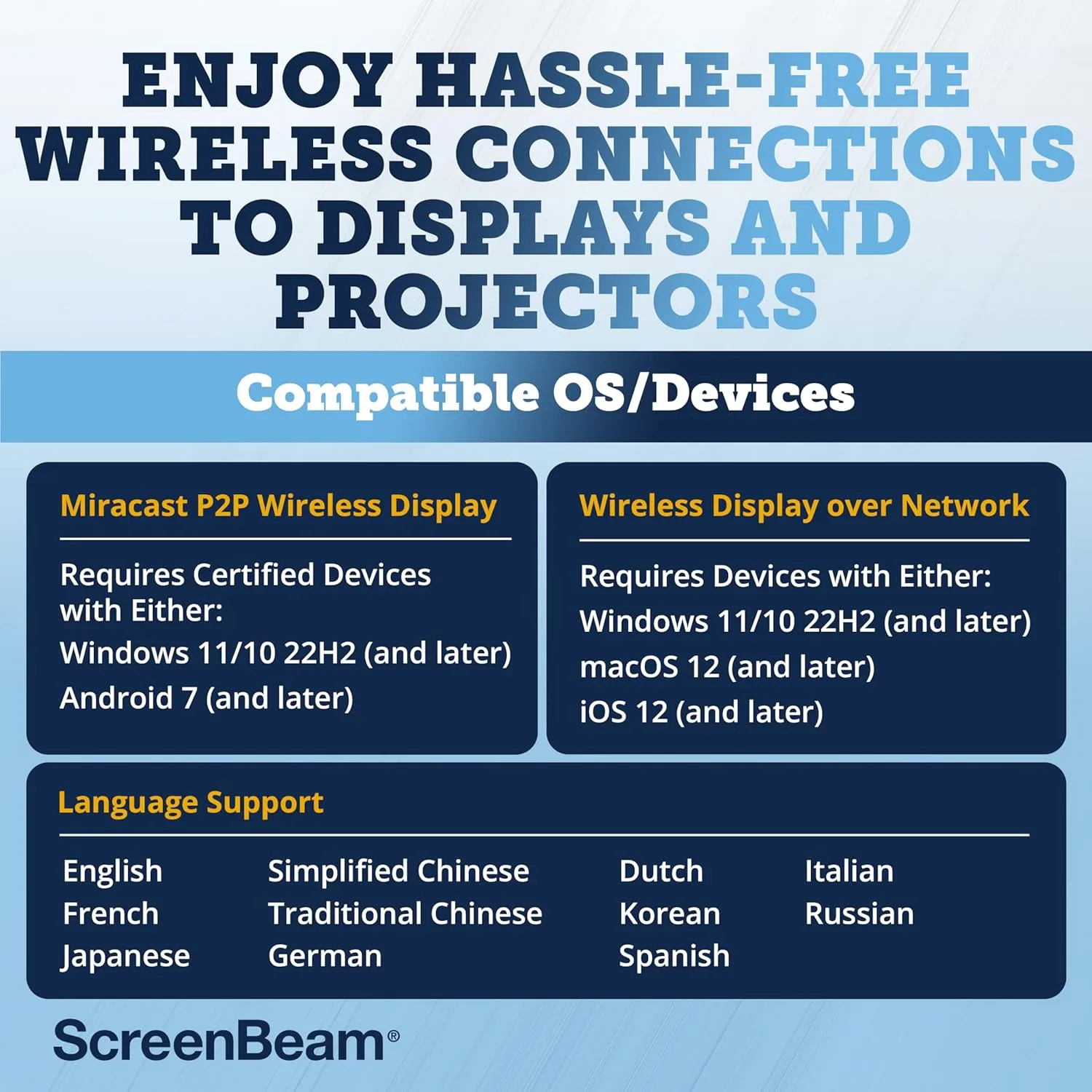 ScreenBeam 960 Wireless Display Receiver – Native Screen Mirroring, HDMI/USB