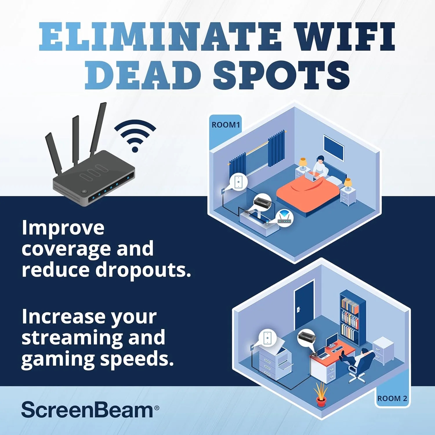SCREENBEAM Bonded MoCA 2.0 Network Adapter (ECB6200) - Ethernet Over Coax