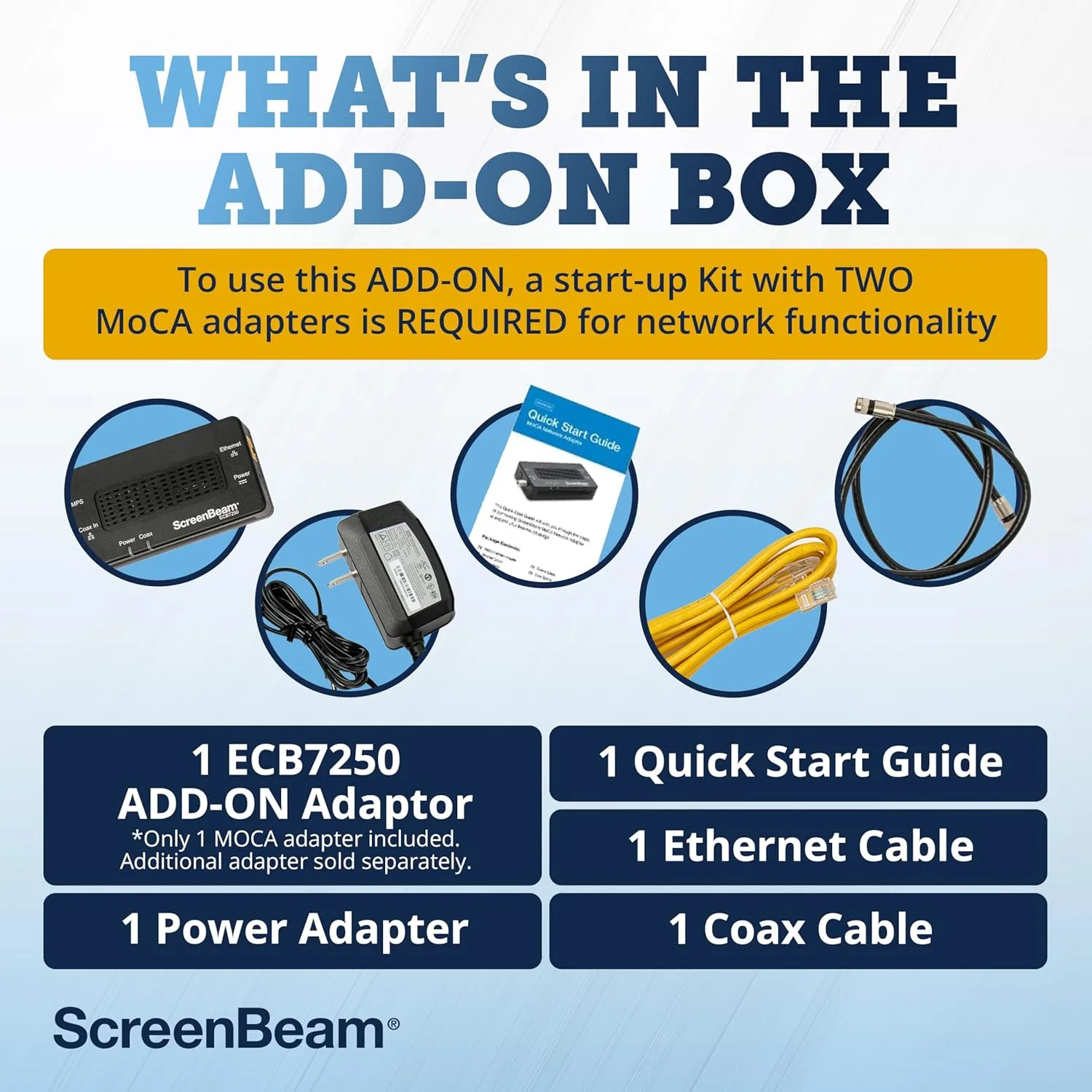 SCREENBEAM MoCA 2.5 Network Adapter (Ethernet-over-Coax)
