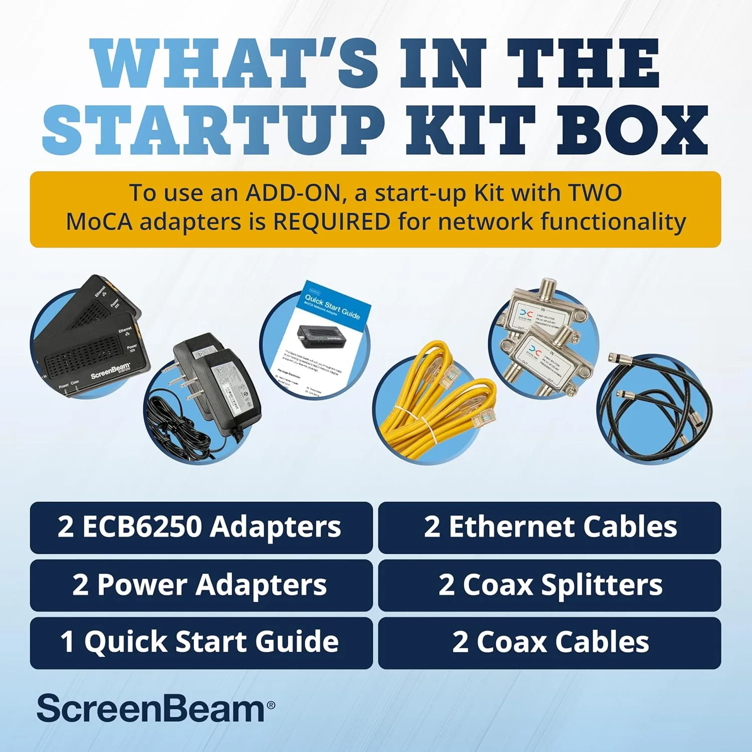 SCREENBEAM MoCA 2.5 Network Adapter (Ethernet-over-Coax)