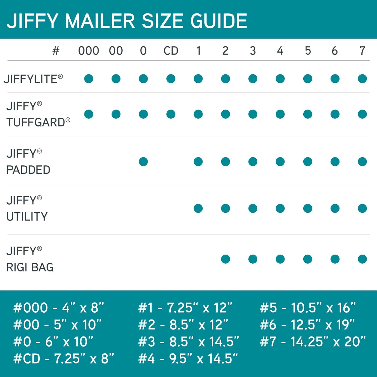 Sealed Air Jiffy Padded Mailers, Self-Seal Kraft Cushioned Mailers