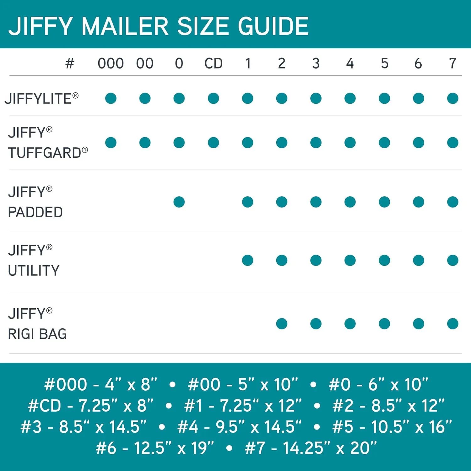 Sealed Air JiffyLite Bubble Mailers, 14.25 x 20 in, Kraft, 50/Case