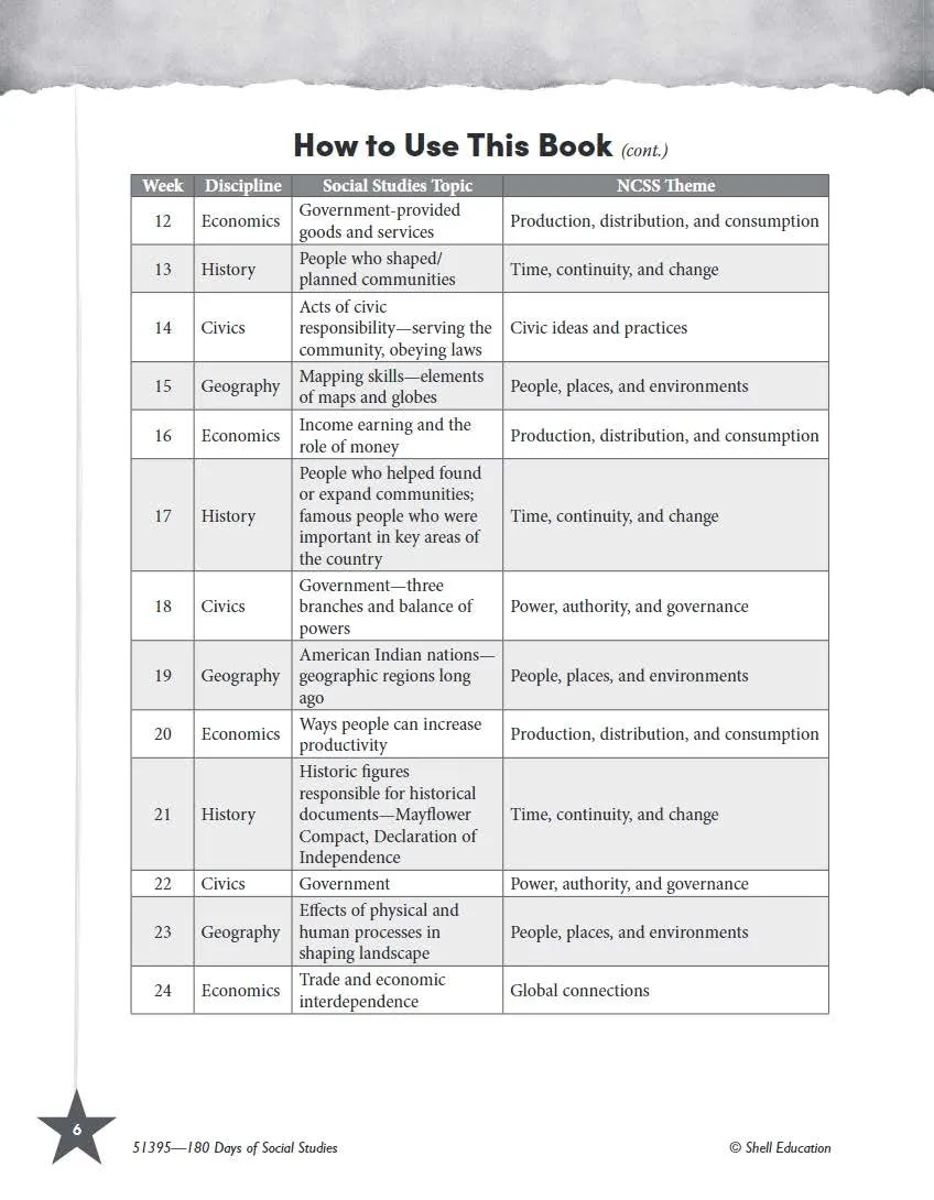 180 Days: Social Studies, Civics for 3rd Grade Practice Workbook for Classroom and Home