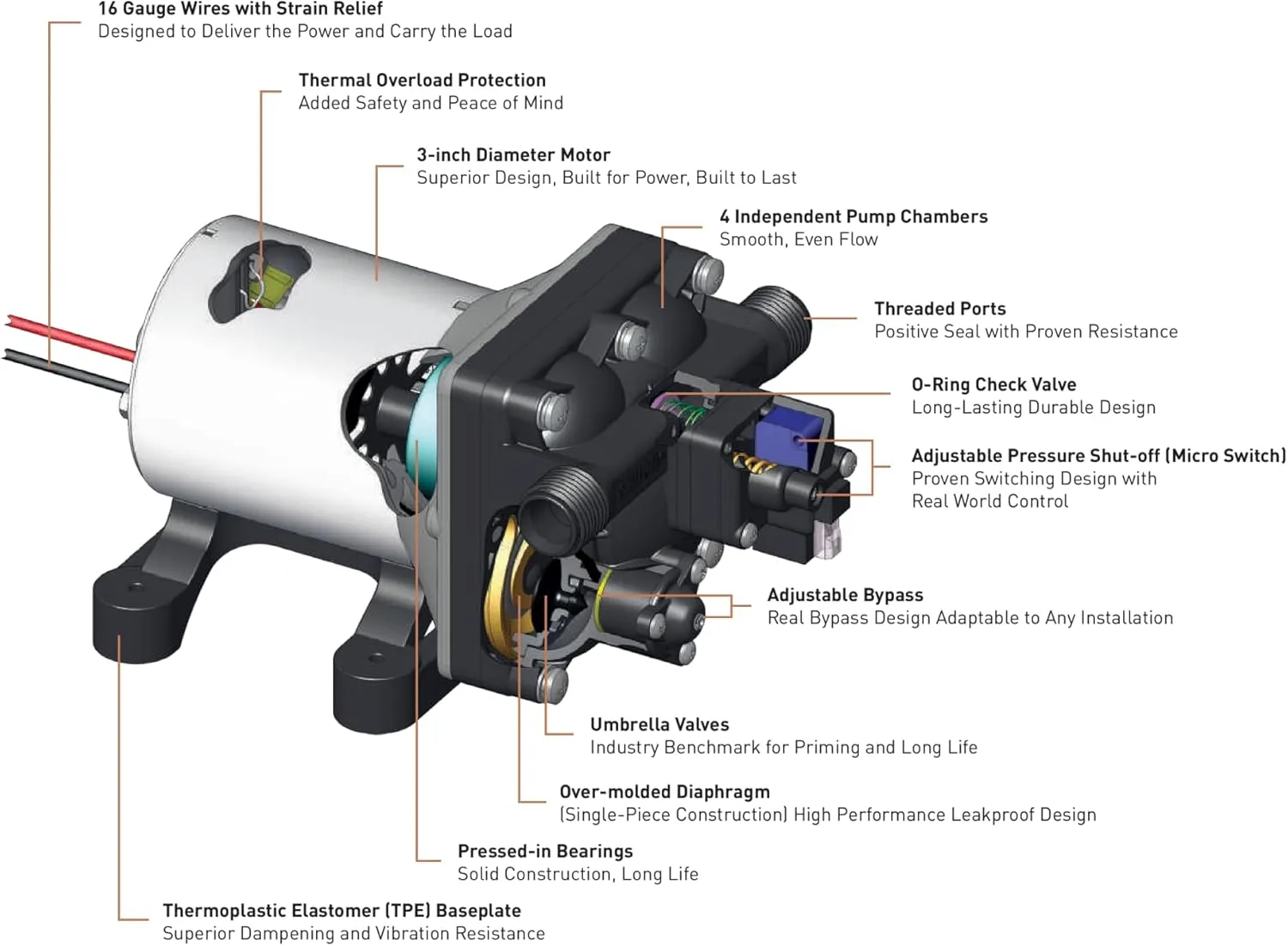 PENTAIR SHURFLO 4008-171-E65 115V 3GPM Revolution Pump
