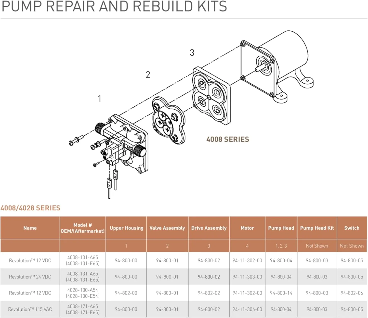 PENTAIR SHURFLO 4008-171-E65 115V 3GPM Revolution Pump
