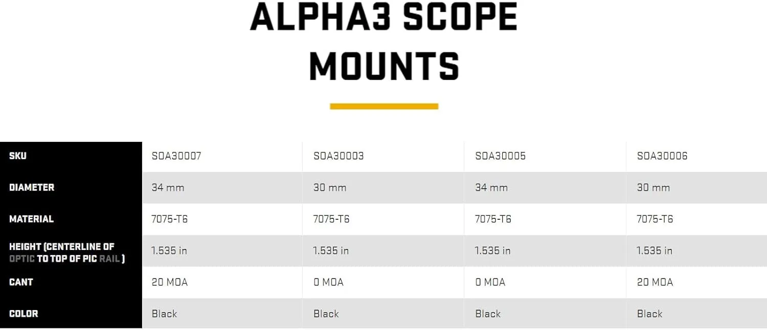 SIG SAUER ALPHA3 34MM 1.535in Scope Mount 7075-T6