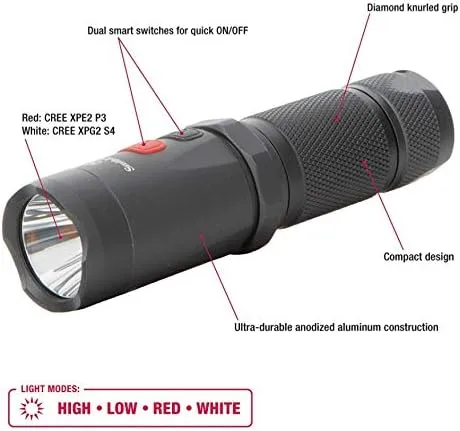 Smith & Wesson Night Guard Micro Flashlight