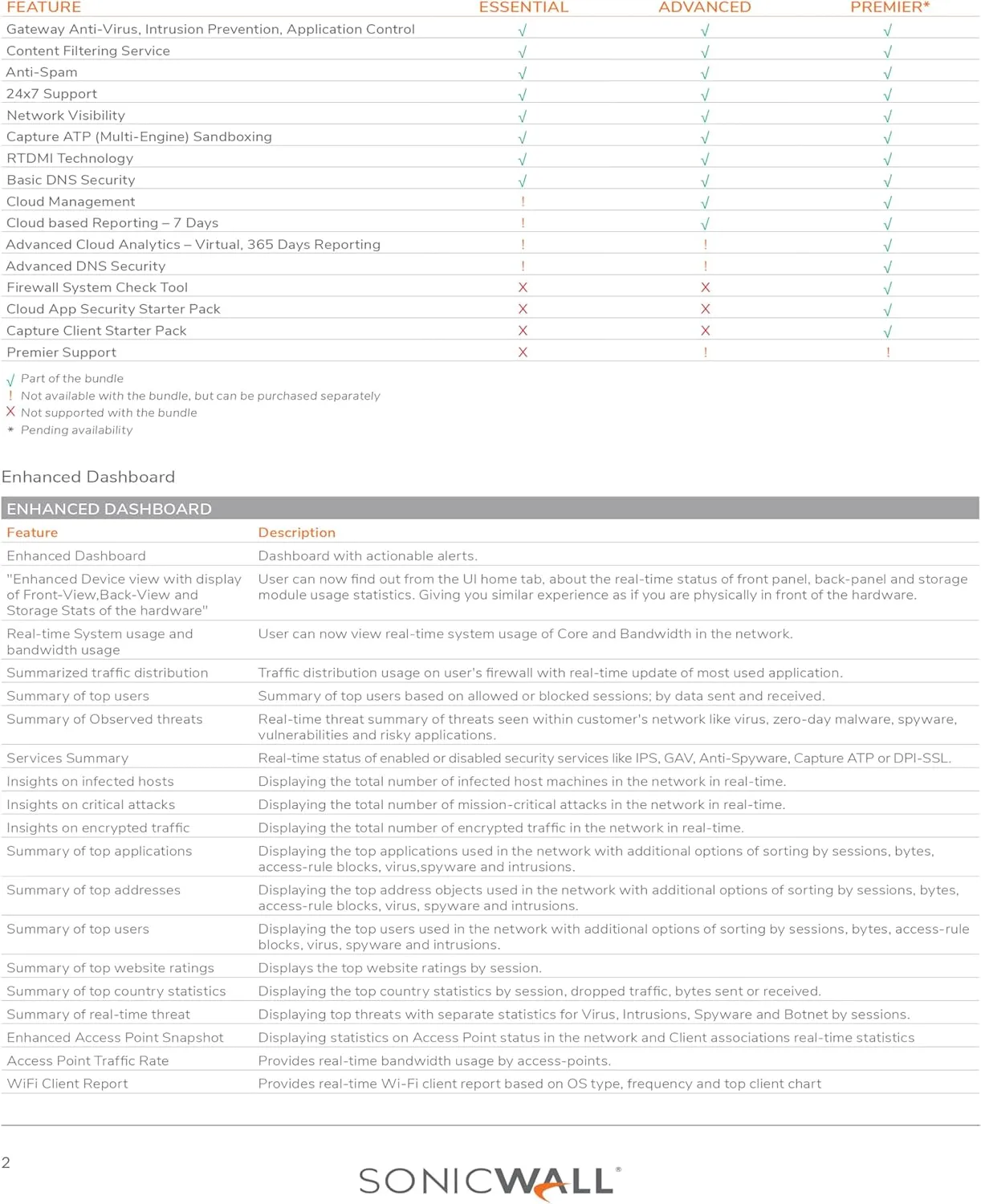SonicWall Comprehensive Anti-Spam Service for TZ270-2 Year License - Inbound Email Filtering with Spam